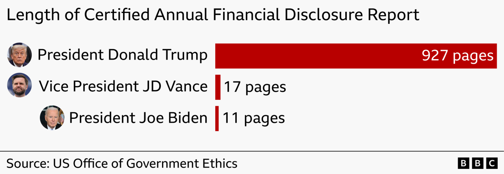 From Truman’s Pension to Trump’s Billions: The White House Windfall That Has No Precedent