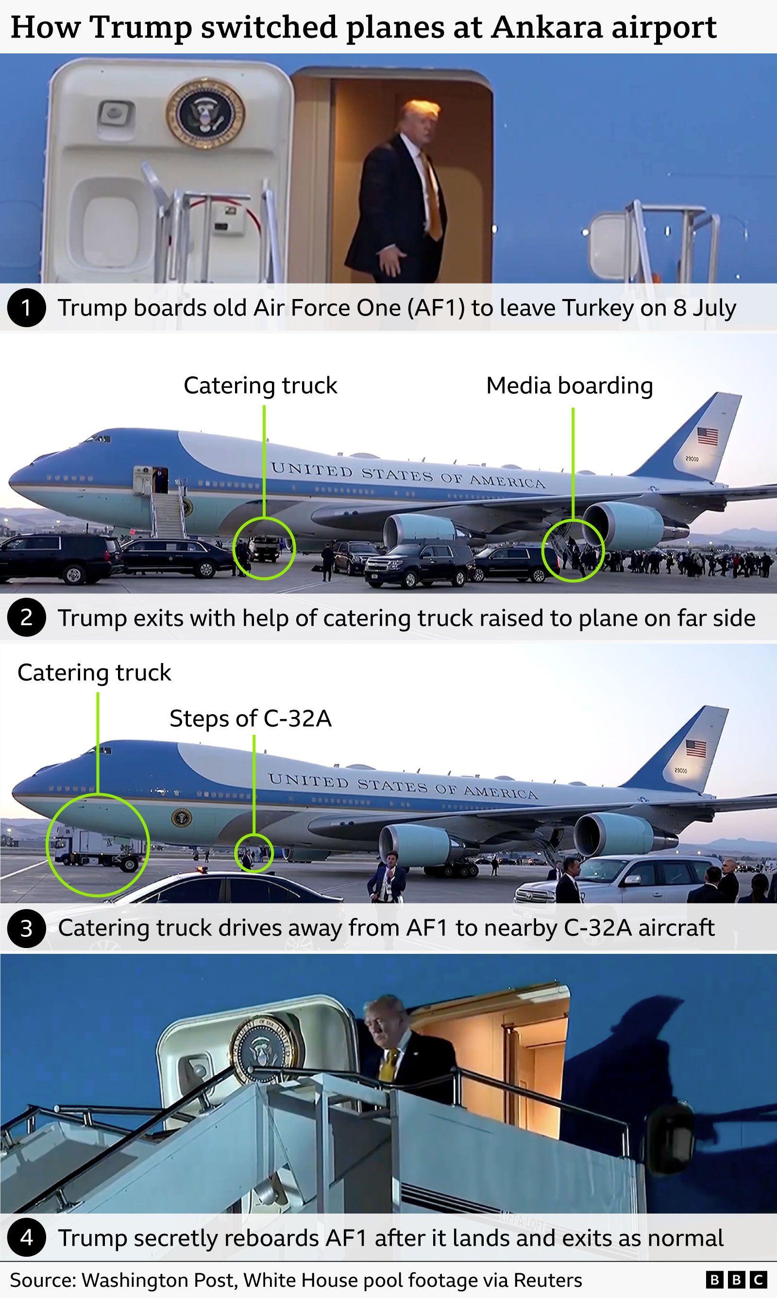 Trump’s Secret Plane Swap Reveals Escalating Iran Threat
